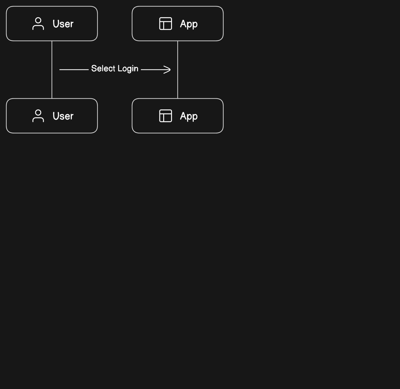Eraser docs and diagrams for engineering teams